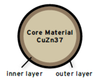 blacspark edm wire core material and cross section
